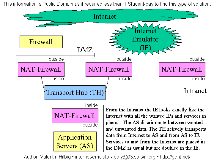 [Image showing concept drawing of Internet-Emulator setup]